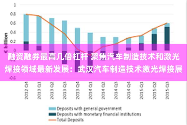 融资融券最高几倍杠杆 聚焦汽车制造技术和激光焊接领域最新发展：武汉汽车制造技术激光焊接展