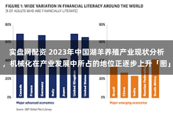 实盘网配资 2023年中国湖羊养殖产业现状分析，机械化在产业发展中所占的地位正逐步上升「图」