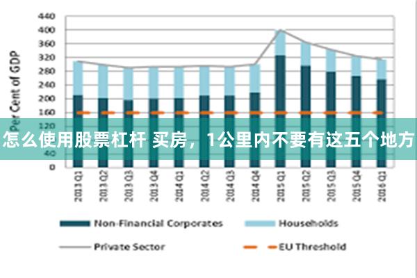 怎么使用股票杠杆 买房，1公里内不要有这五个地方