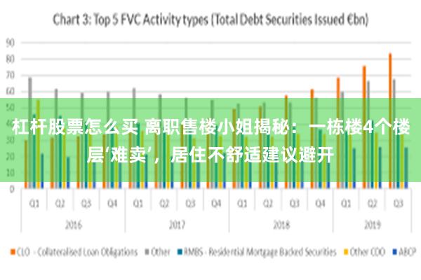 杠杆股票怎么买 离职售楼小姐揭秘：一栋楼4个楼层‘难卖’，居住不舒适建议避开