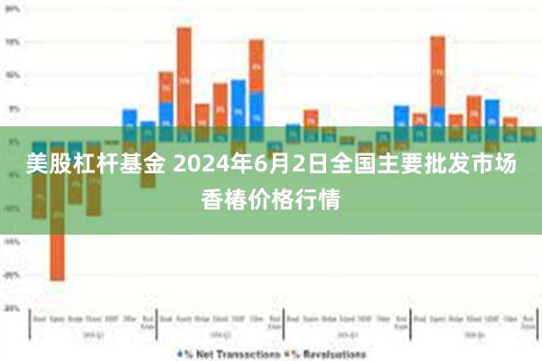 美股杠杆基金 2024年6月2日全国主要批发市场香椿价格行情