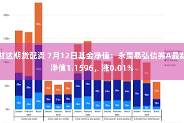 财达期货配资 7月12日基金净值：永赢易弘债券A最新净值1.1596，涨0.01%