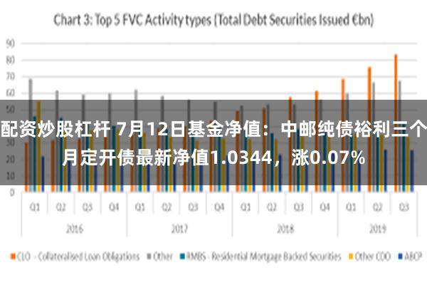 配资炒股杠杆 7月12日基金净值：中邮纯债裕利三个月定开债最新净值1.0344，涨0.07%