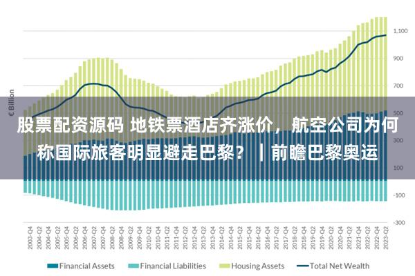 股票配资源码 地铁票酒店齐涨价，航空公司为何称国际旅客明显避走巴黎？｜前瞻巴黎奥运