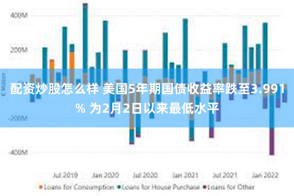 配资炒股怎么样 美国5年期国债收益率跌至3.991% 为2月2日以来最低水平