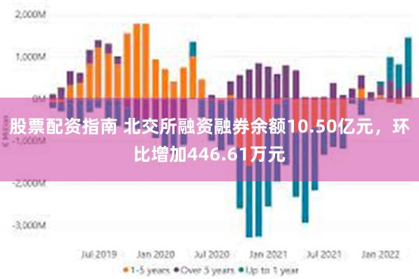 股票配资指南 北交所融资融券余额10.50亿元，环比增加446.61万元