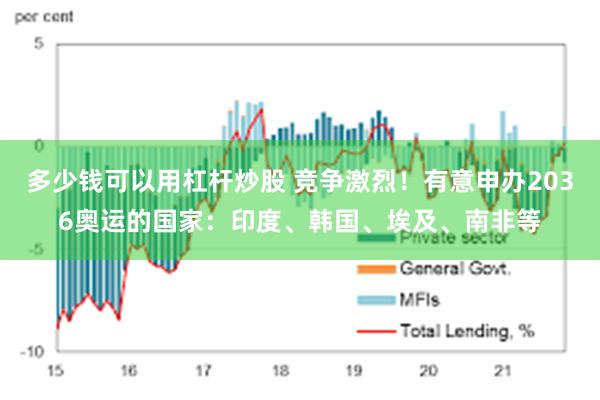 多少钱可以用杠杆炒股 竞争激烈！有意申办2036奥运的国家：印度、韩国、埃及、南非等