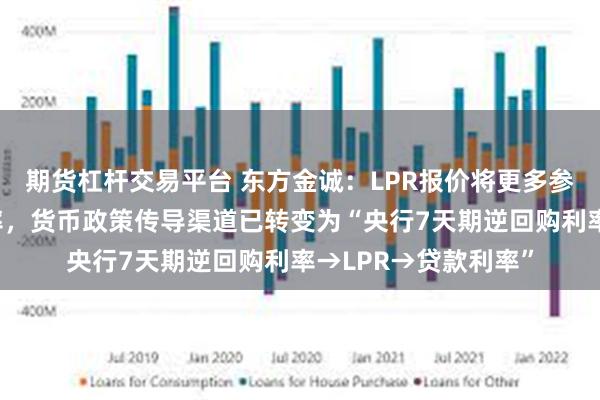 期货杠杆交易平台 东方金诚：LPR报价将更多参考央行短期政策利率，货币政策传导渠道已转变为“央行7天期逆回购利率→LPR→贷款利率”