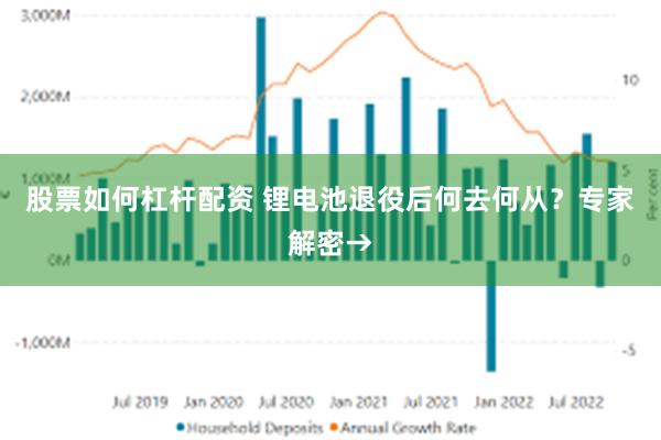 股票如何杠杆配资 锂电池退役后何去何从？专家解密→