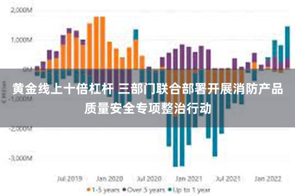 黄金线上十倍杠杆 三部门联合部署开展消防产品质量安全专项整治行动