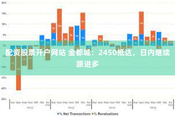 配资股票开户网站 金都城：2450抵达，日内继续跟进多