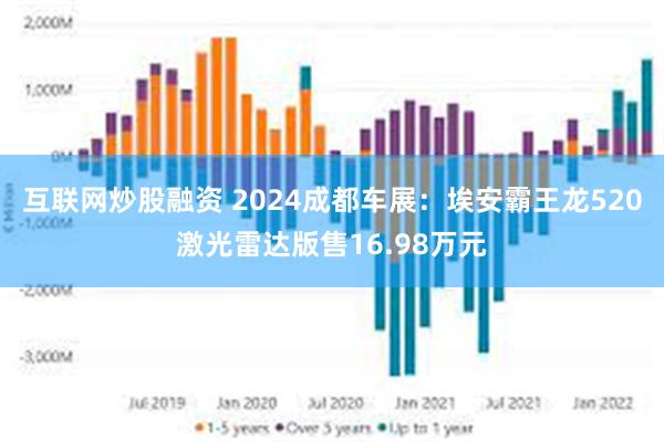 互联网炒股融资 2024成都车展：埃安霸王龙520激光雷达版售16.98万元