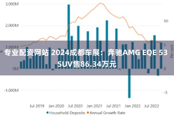 专业配资网站 2024成都车展：奔驰AMG EQE 53 SUV售86.34万元