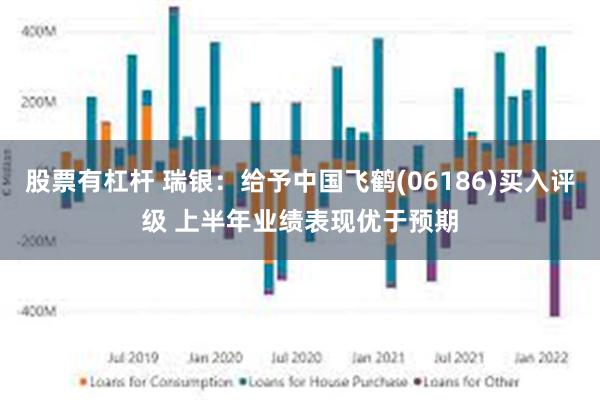 股票有杠杆 瑞银：给予中国飞鹤(06186)买入评级 上半年业绩表现优于预期