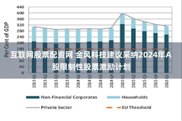 互联网股票配资网 金风科技建议采纳2024年A股限制性股票激励计划