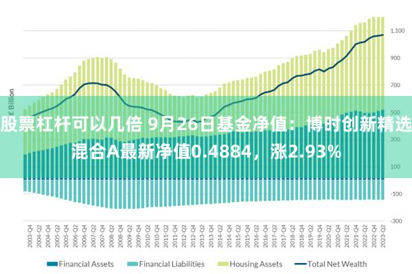 股票杠杆可以几倍 9月26日基金净值：博时创新精选混合A最新净值0.4884，涨2.93%