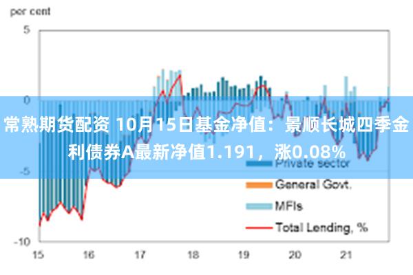 常熟期货配资 10月15日基金净值：景顺长城四季金利债券A最新净值1.191，涨0.08%