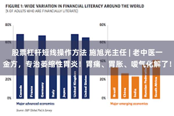 股票杠杆短线操作方法 施旭光主任 | 老中医一金方，专治萎缩性胃炎！胃痛、胃胀、嗳气化解了！