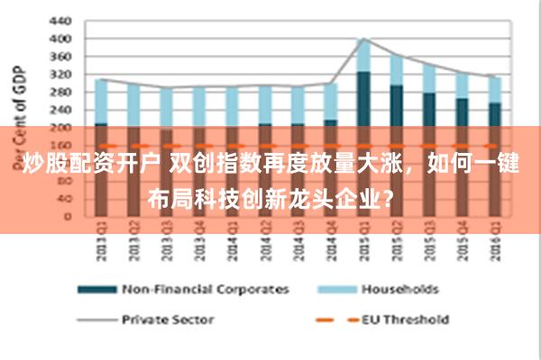 炒股配资开户 双创指数再度放量大涨，如何一键布局科技创新龙头企业？