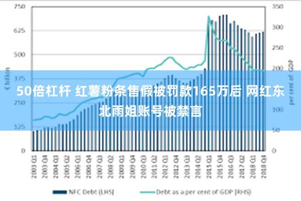 50倍杠杆 红薯粉条售假被罚款165万后 网红东北雨姐账号被禁言