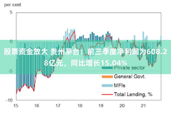 股票资金放大 贵州茅台：前三季度净利润为608.28亿元，同比增长15.04%