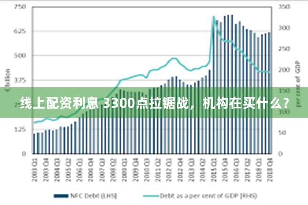 线上配资利息 3300点拉锯战，机构在买什么？