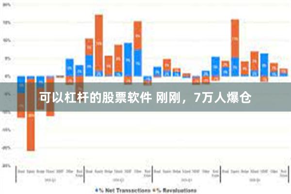 可以杠杆的股票软件 刚刚，7万人爆仓