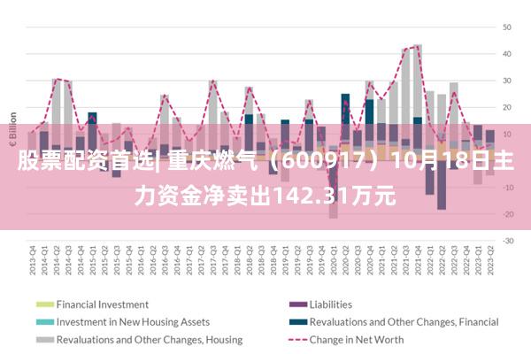 股票配资首选| 重庆燃气（600917）10月18日主力资金净卖出142.31万元