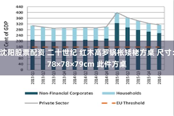 沈阳股票配资 二十世纪 红木高罗锅枨矮栳方桌 尺寸：78×78×79cm 此件方桌