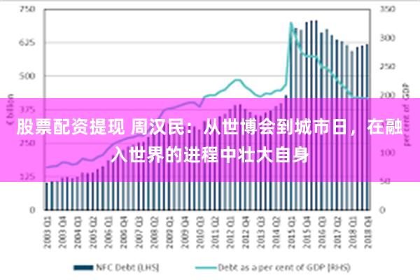 股票配资提现 周汉民：从世博会到城市日，在融入世界的进程中壮大自身