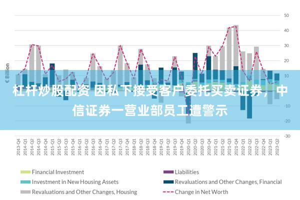 杠杆炒股配资 因私下接受客户委托买卖证券，中信证券一营业部员工遭警示