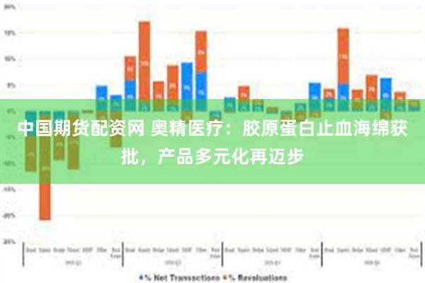 中国期货配资网 奥精医疗：胶原蛋白止血海绵获批，产品多元化再迈步