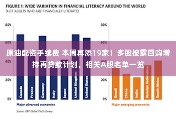 原油配资手续费 本周再添19家！多股披露回购增持再贷款计划，相关A股名单一览