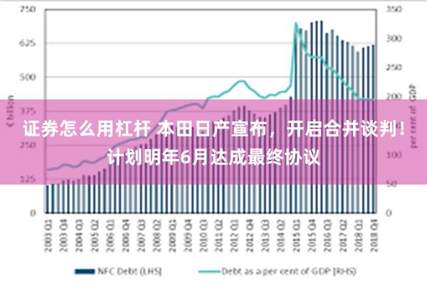 证券怎么用杠杆 本田日产宣布，开启合并谈判！计划明年6月达成最终协议