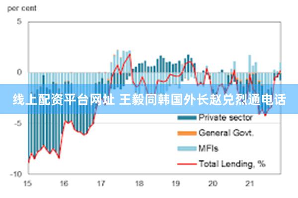 线上配资平台网址 王毅同韩国外长赵兑烈通电话