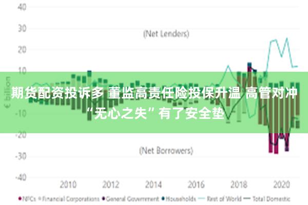 期货配资投诉多 董监高责任险投保升温 高管对冲“无心之失”有了安全垫