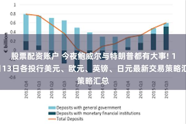 股票配资账户 今夜鲍威尔与特朗普都有大事! 11月13日各投行美元、欧元、英镑、日元最新交易策略汇总