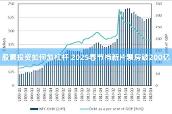 股票投资如何加杠杆 2025春节档新片票房破200亿